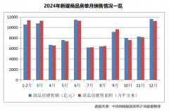 将进一步推进供求关系的均衡