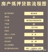 正在面对资金缺口或告急情